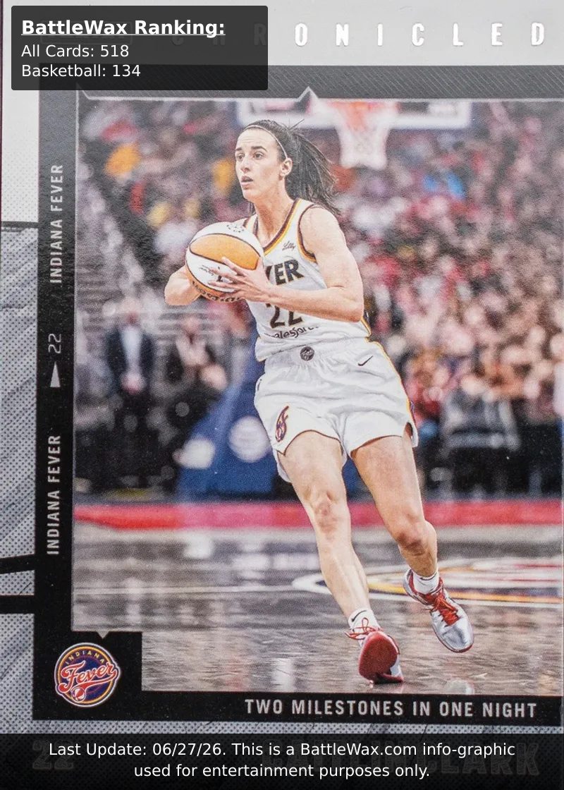 Caitlin Clark card