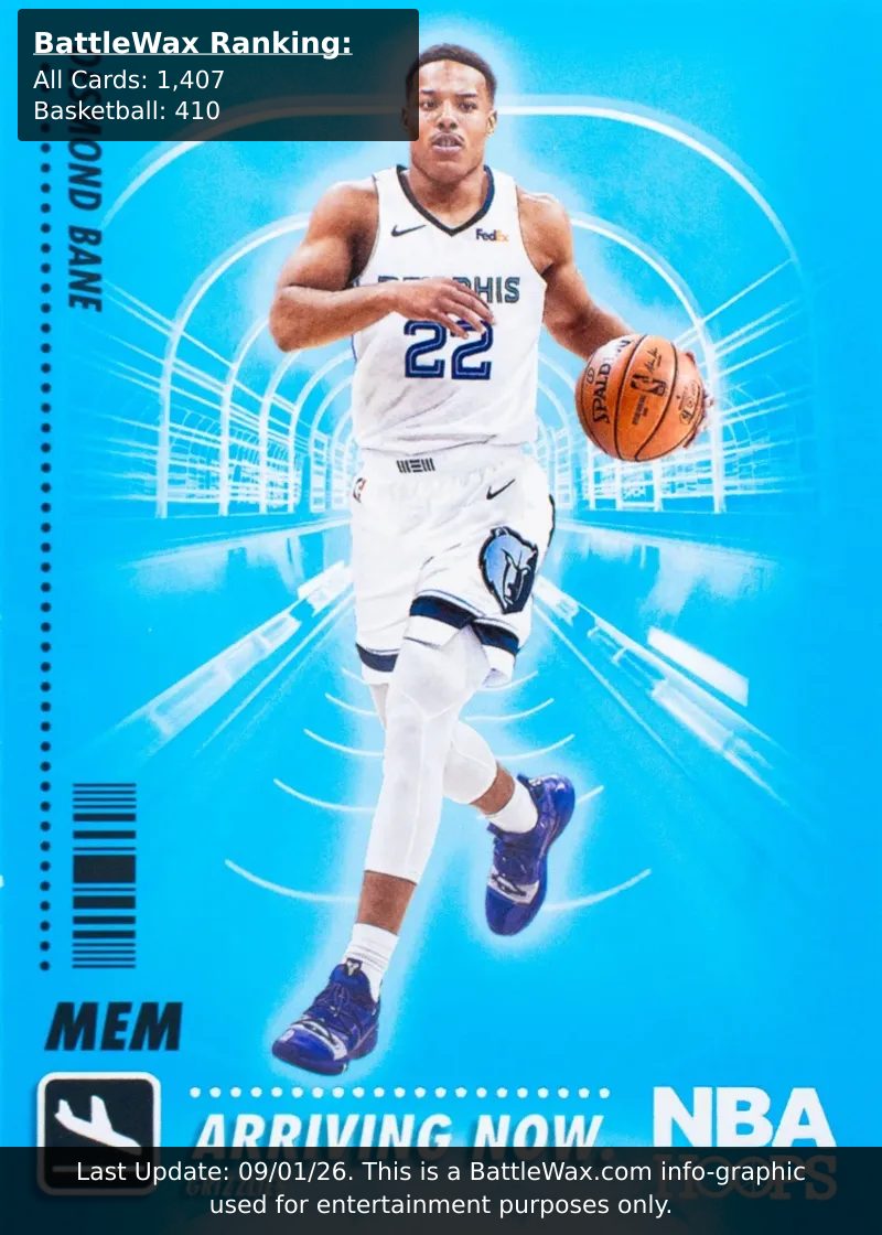 Desmond Bane card