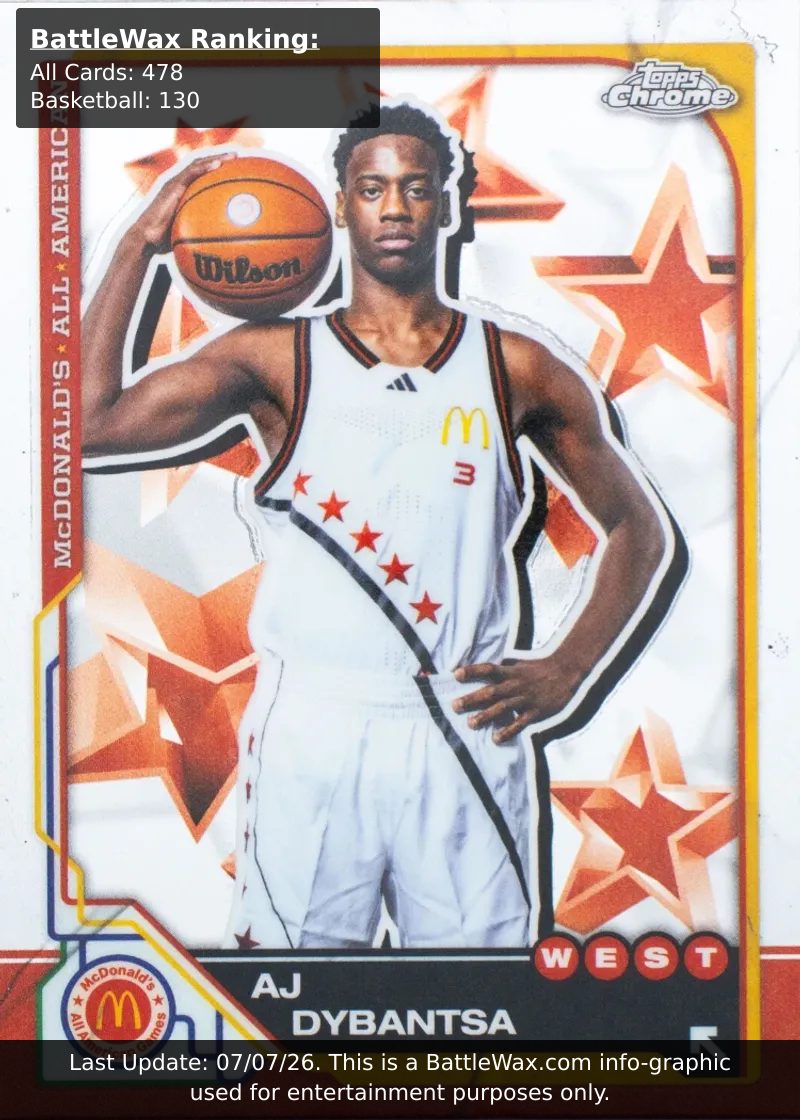 AJ Dybantsa card