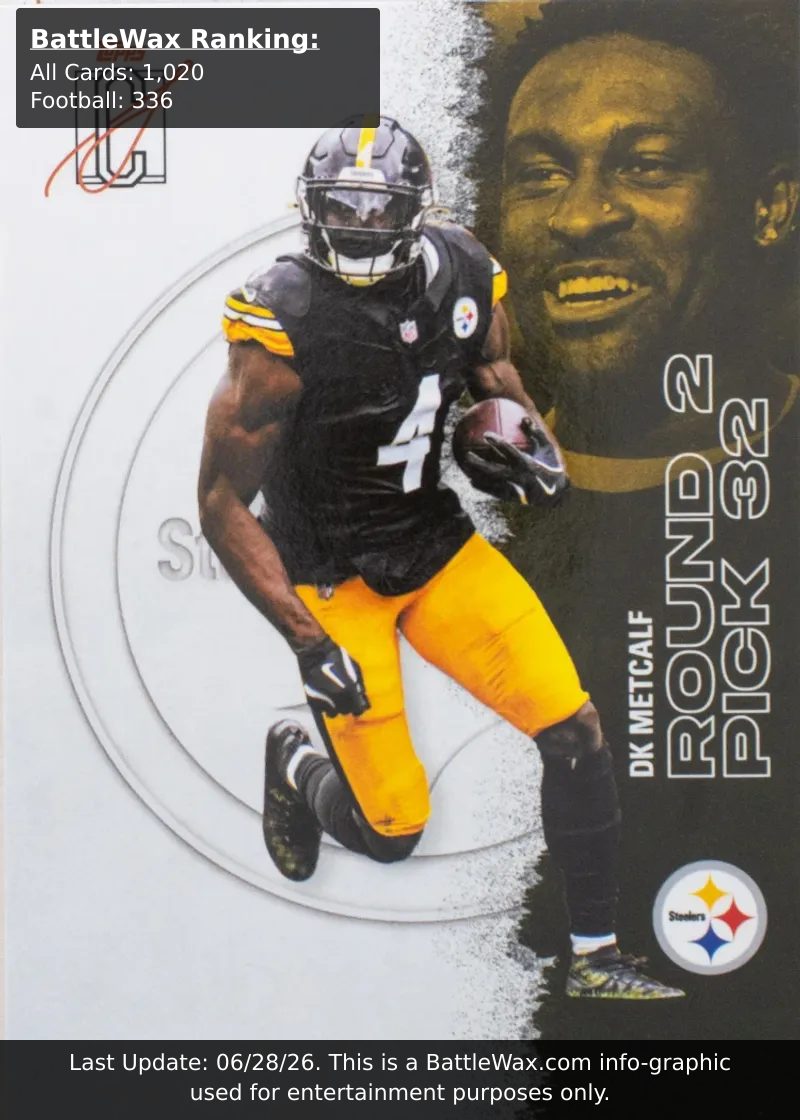 Dk Metcalf card