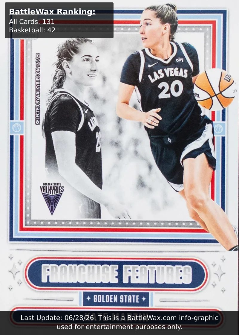 Kate Martin card
