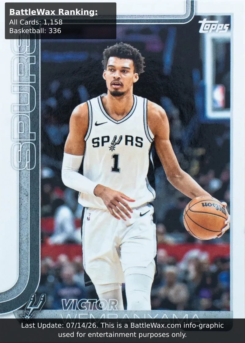 Victor Wembanyama card