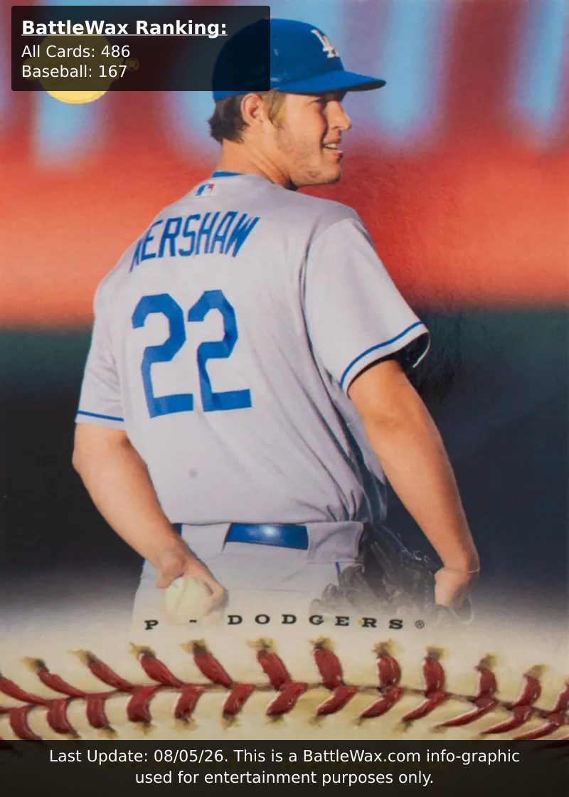 Clayton Kershaw card