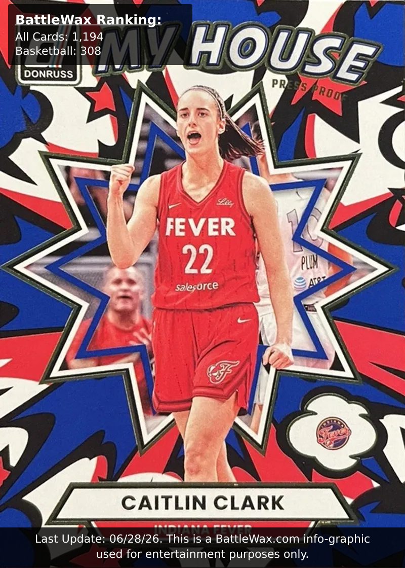 Caitlin Clark card