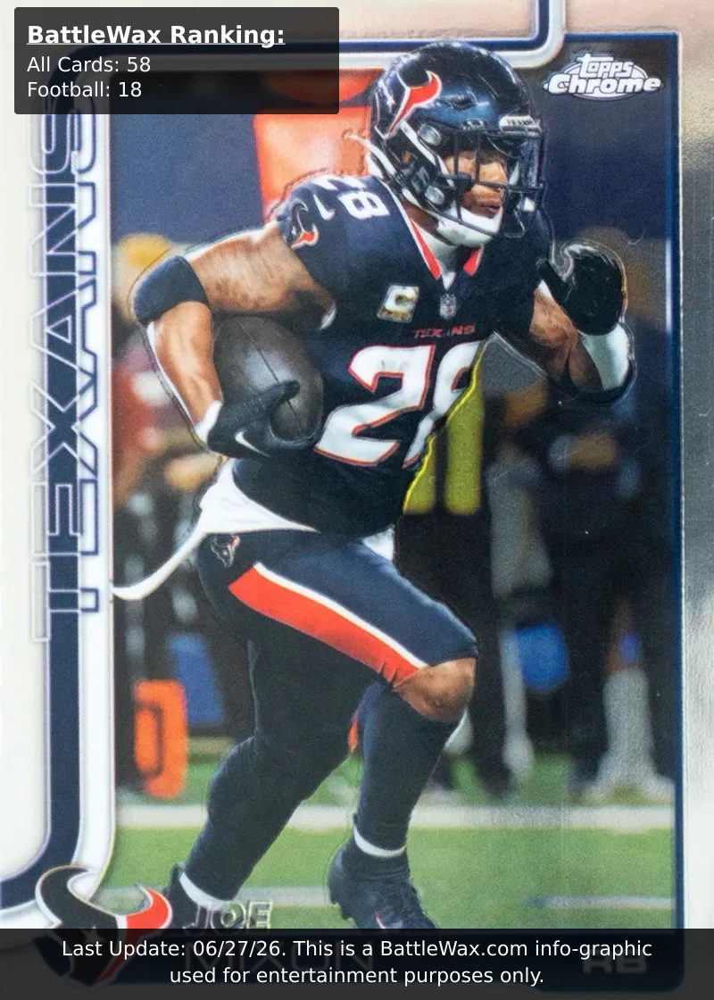 Joe Mixon card