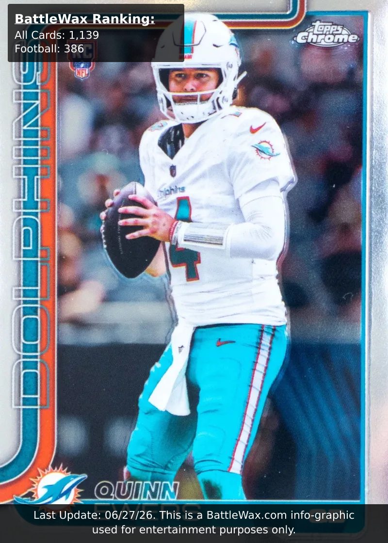 Quinn Ewers card