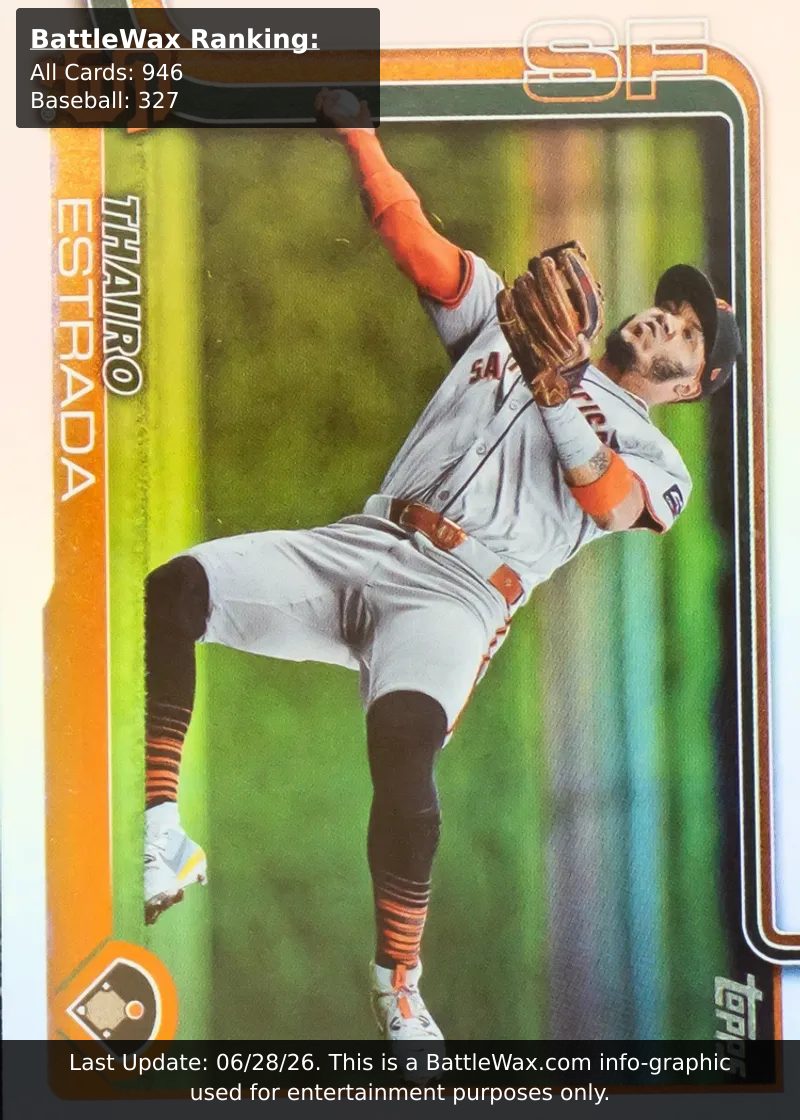 Thairo Estrada card