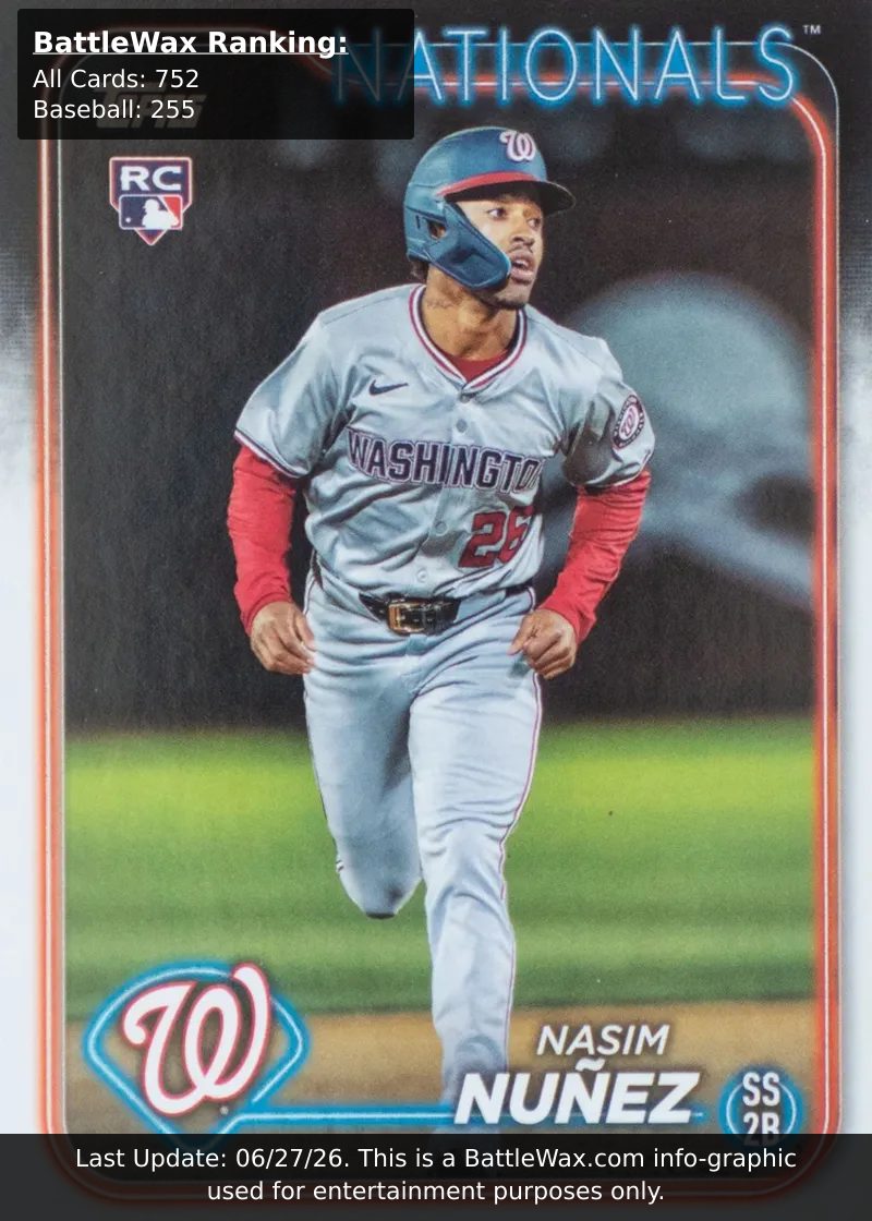 Nasim Nunez card
