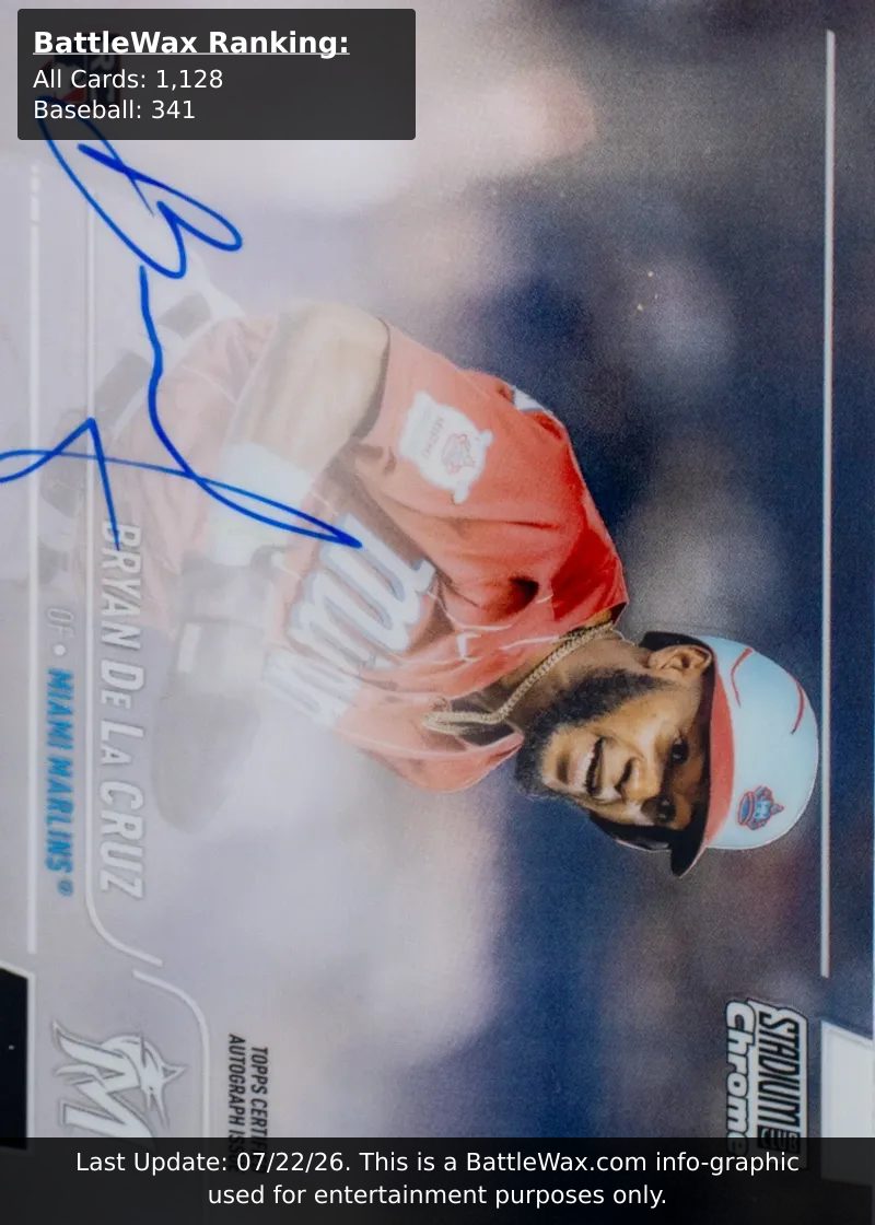 Bryan DE LA Cruz card