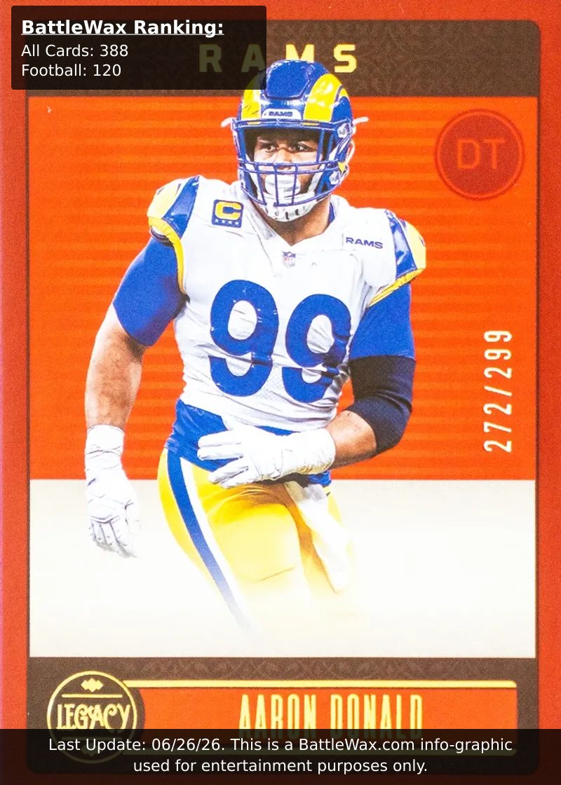 Aaron Donald card