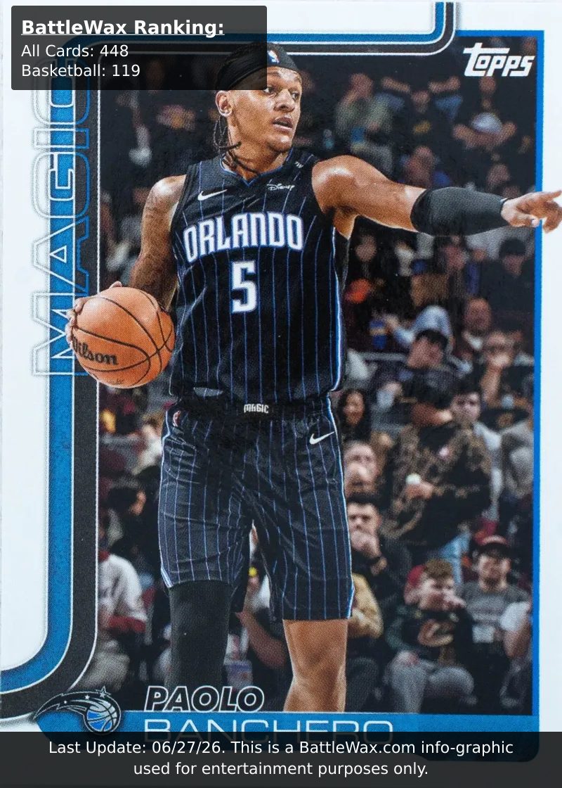 Paolo Banchero card