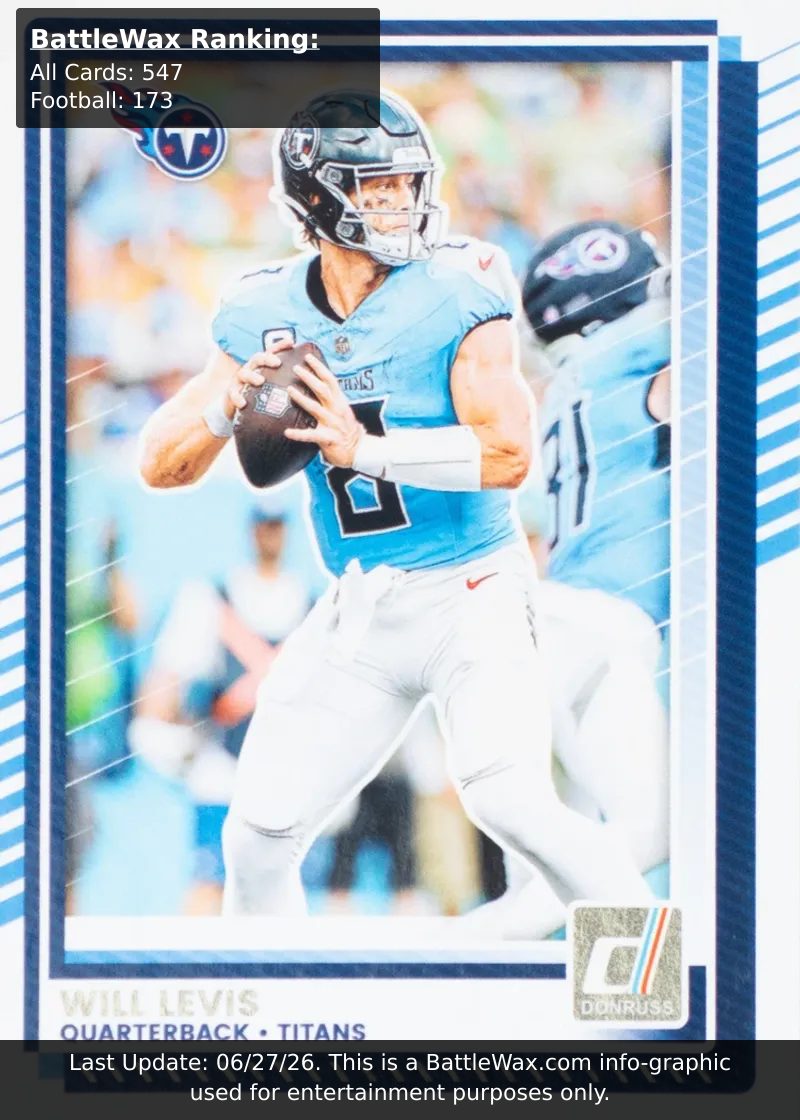 Will Levis card