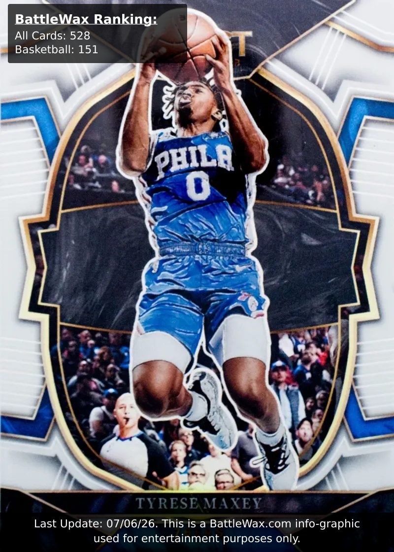 Tyrese Maxey card