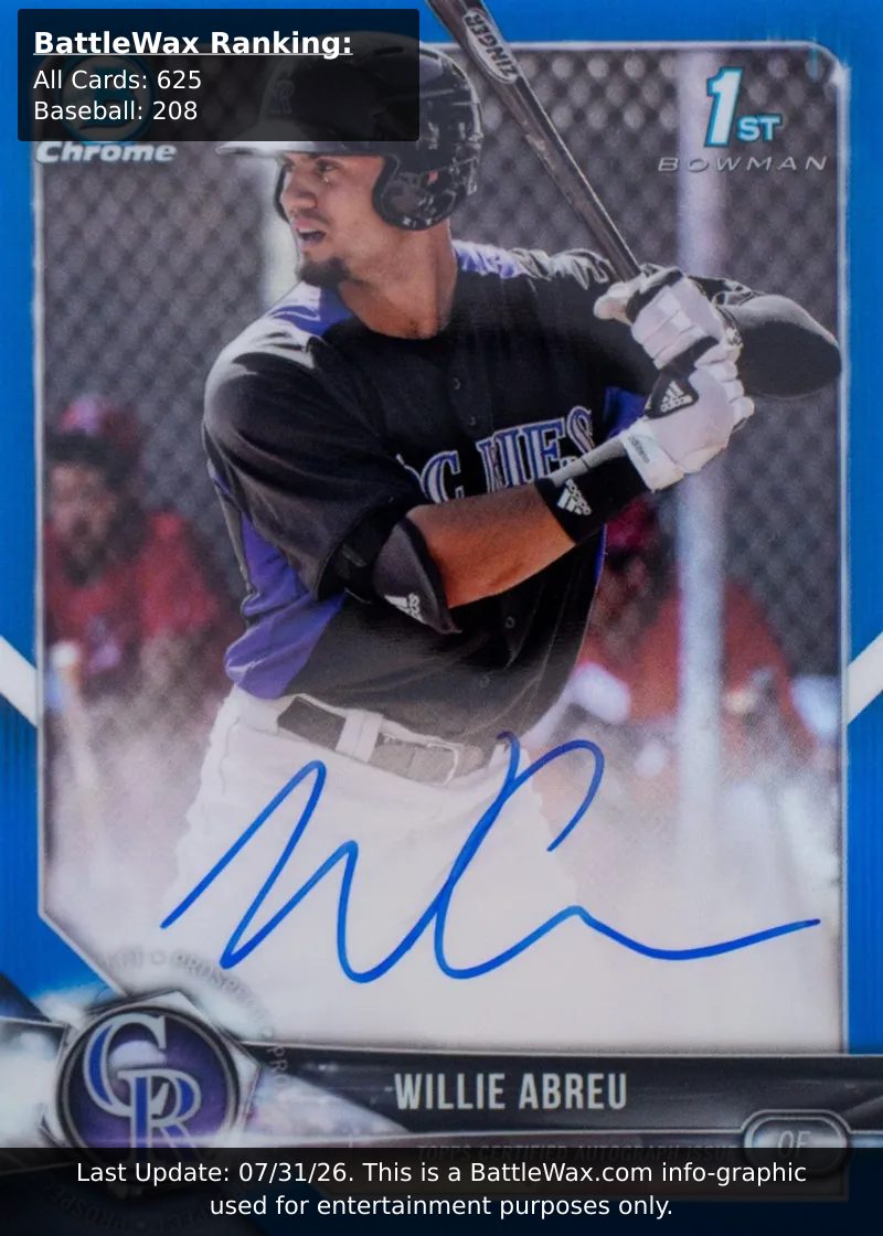 Willie Abreu card