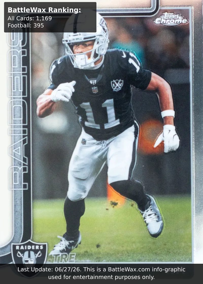 Tre Tucker card