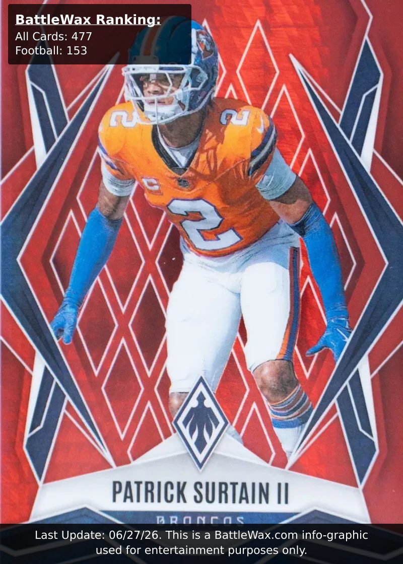 Patrick Surtain II card