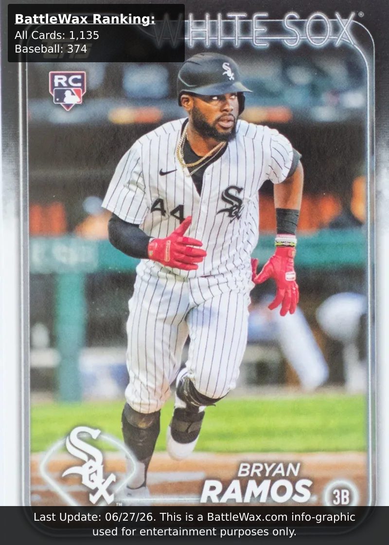 Bryan Ramos card