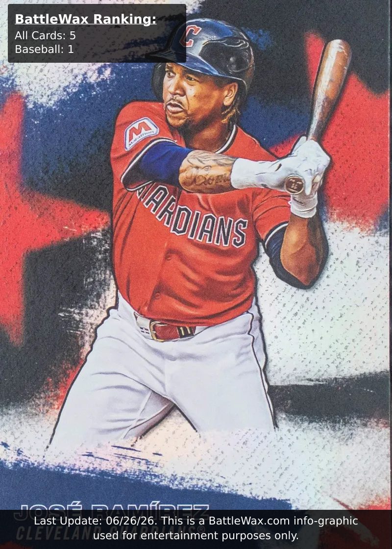 Jose Ramirez card