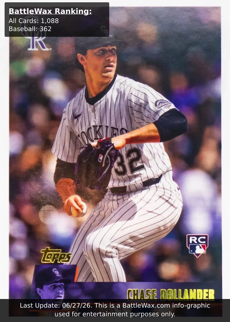Chase Dollander card