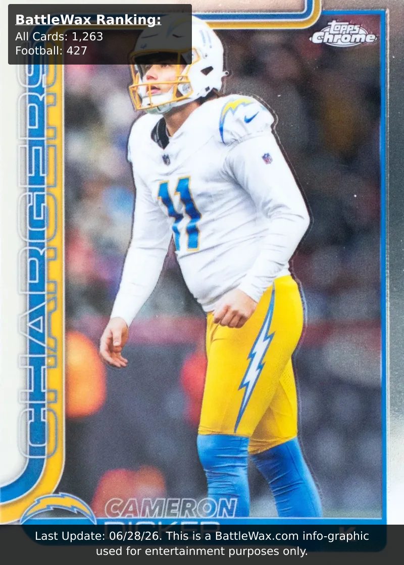 Cameron Dicker card