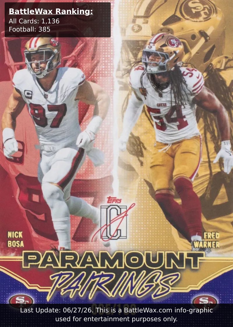 Nick Bosa / Fred Warner card