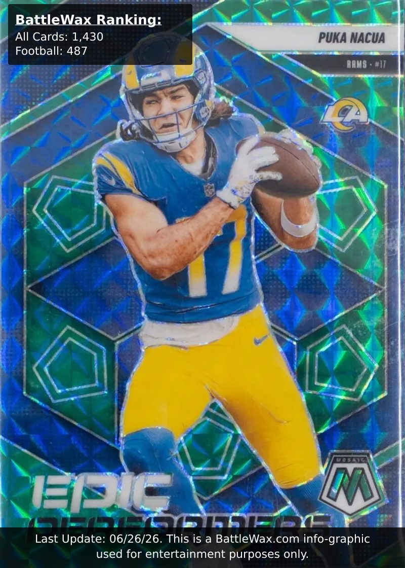 Puka Nacua card