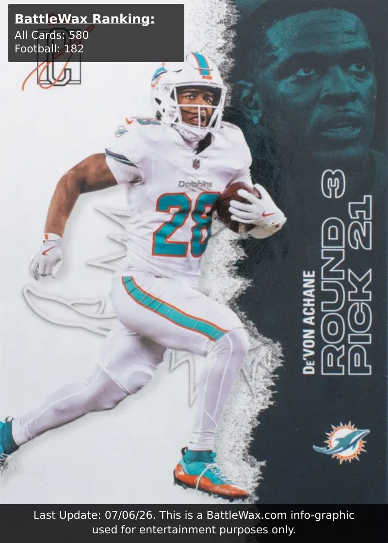 DE'VON Achane card