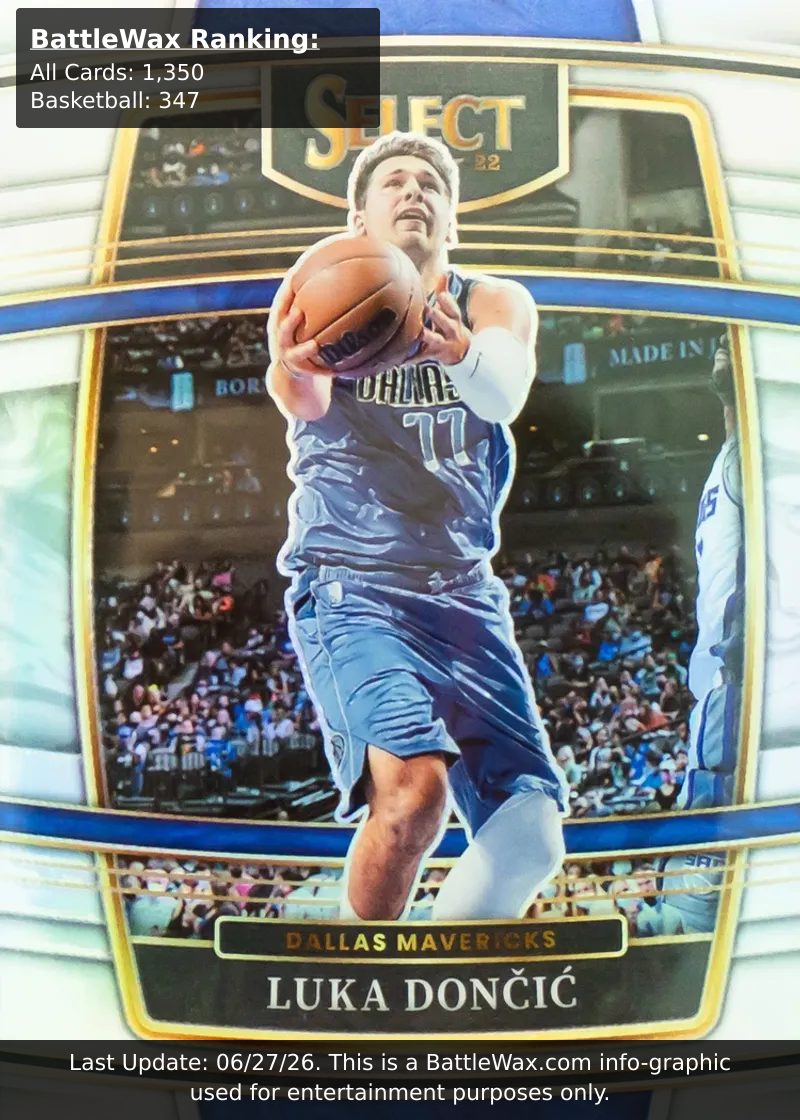 LUKA DONČIĆ card