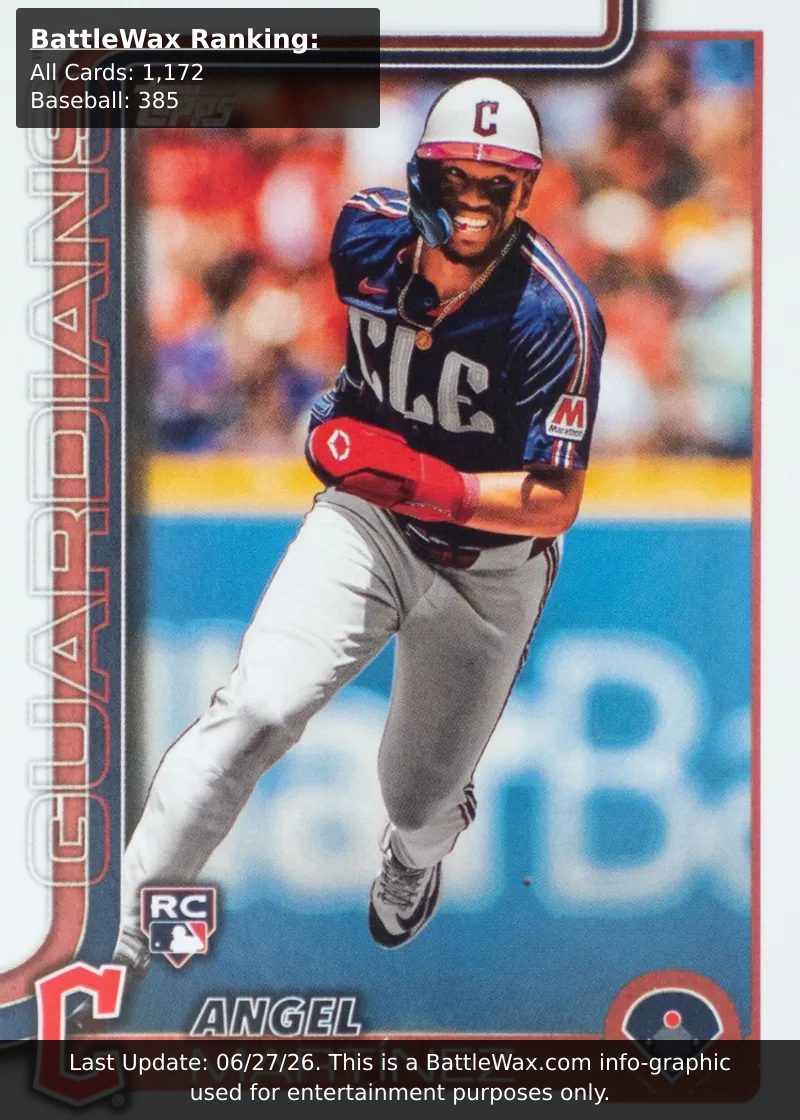 Angel Martinez card