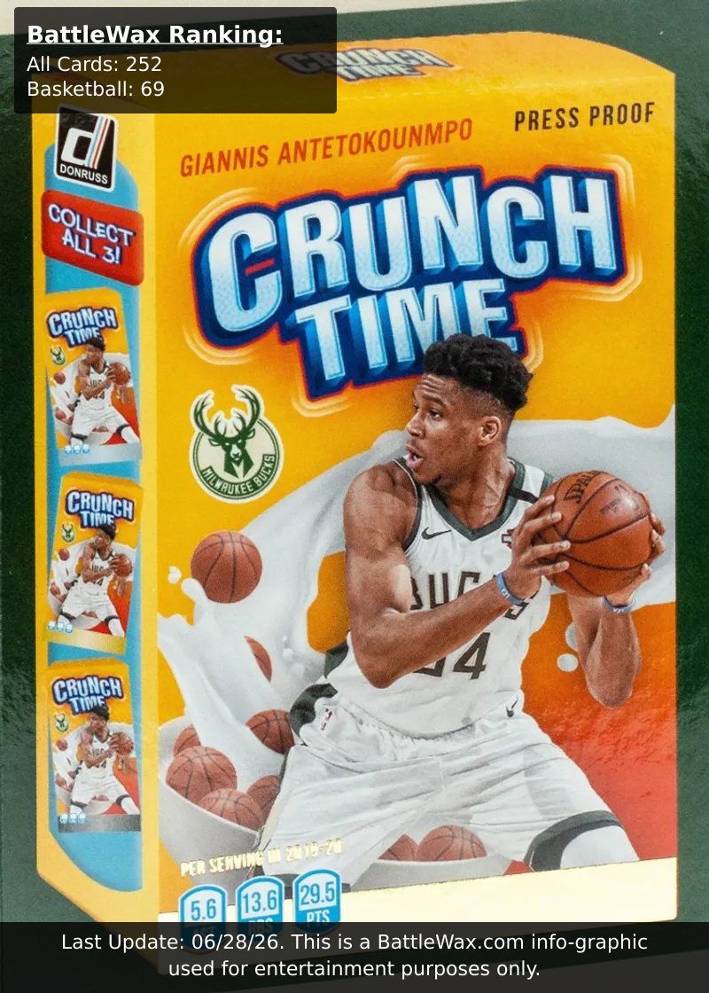 Giannis Antetokounmpo card