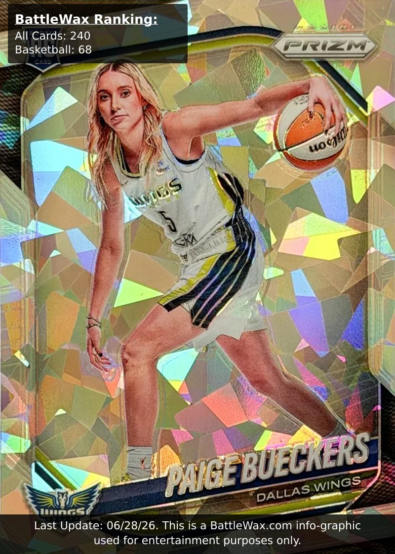 Paige Bueckers card