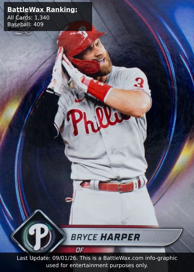 Bryce Harper card