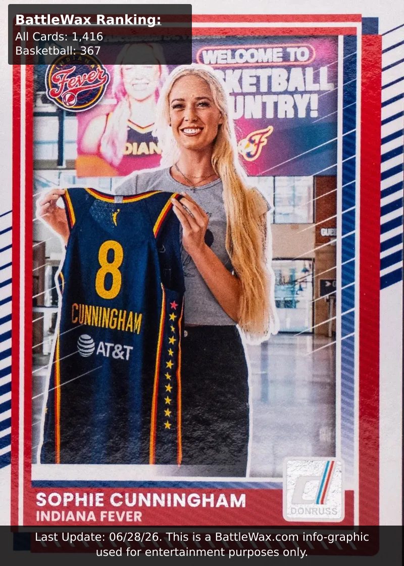 Sophie Cunningham card