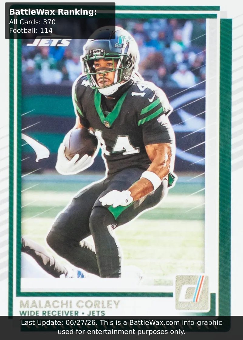 Malachi Corley card