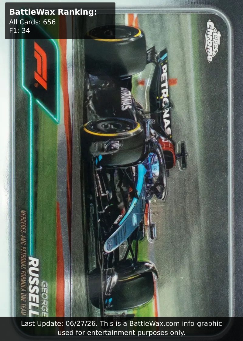 George Russell card