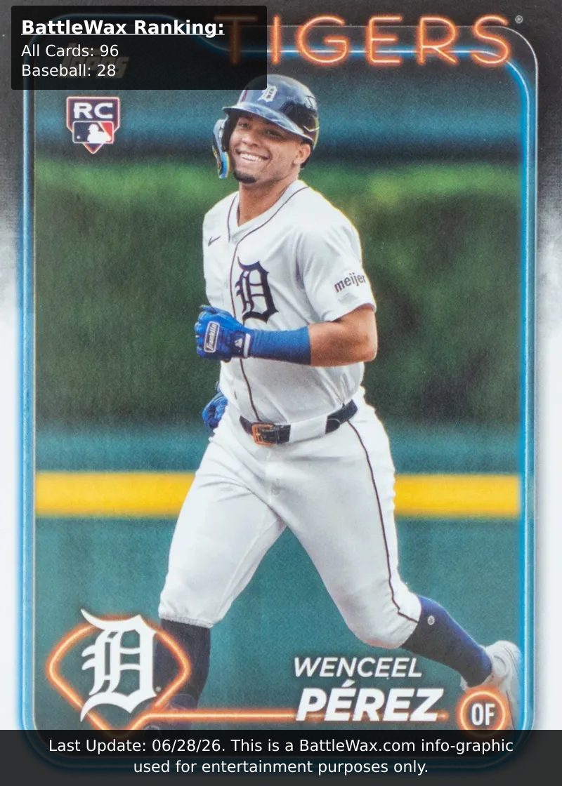Wenceel Perez card