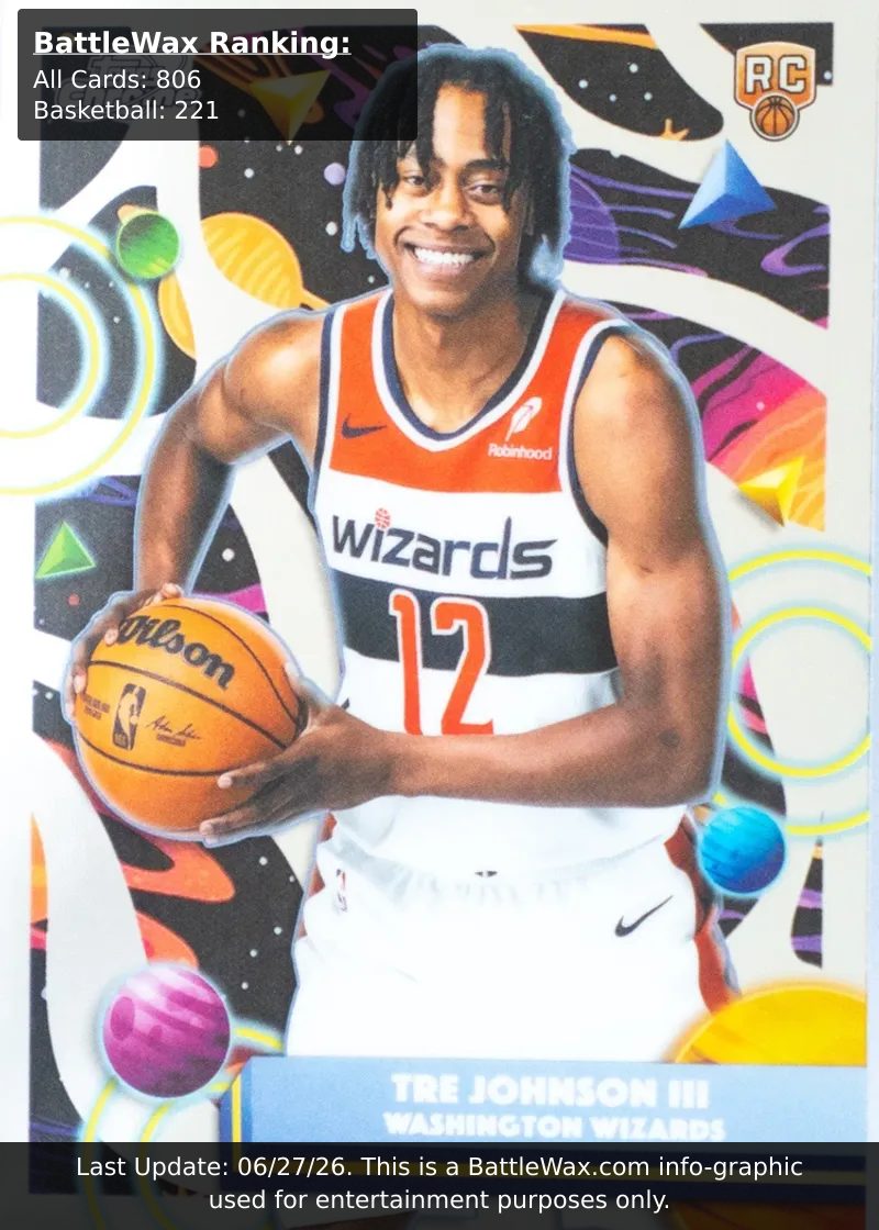 Tre Johnson III card