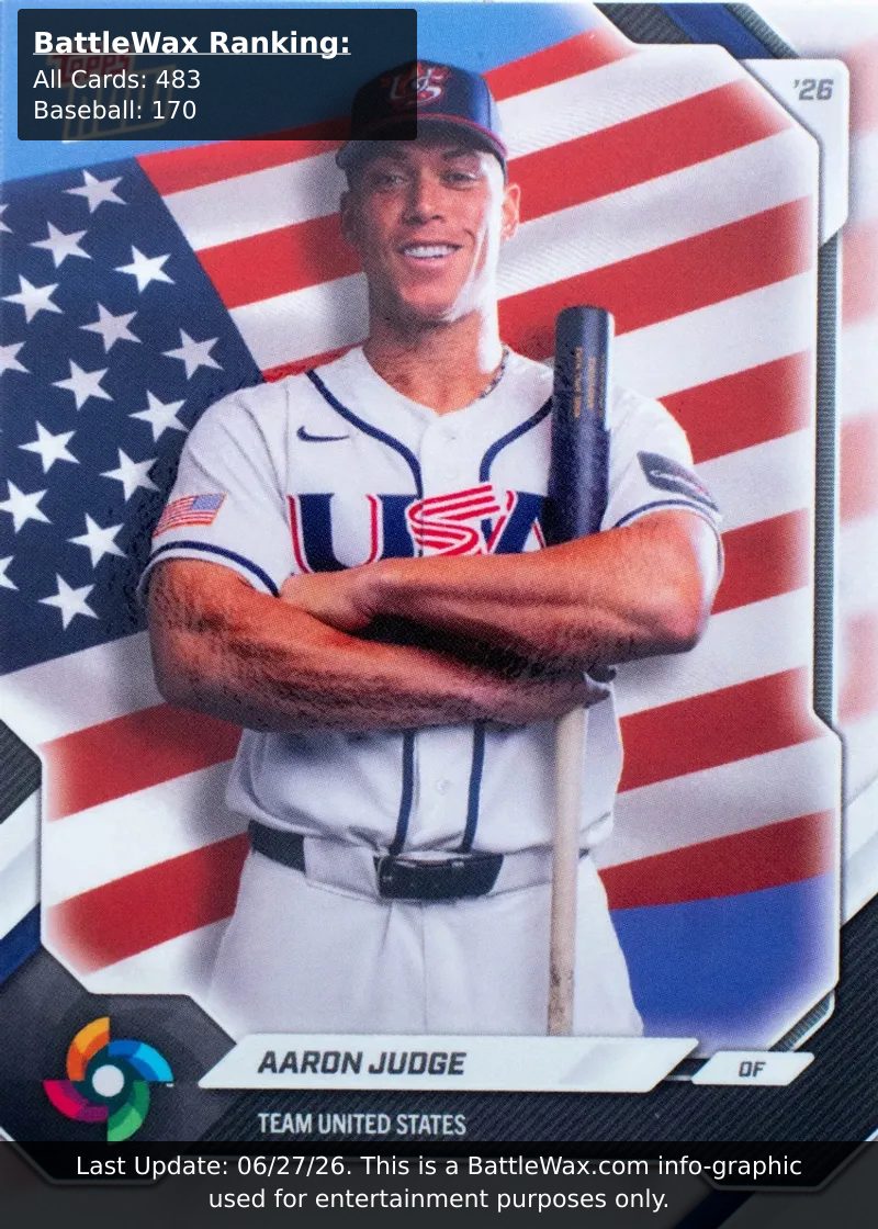 AARON JUDGE card