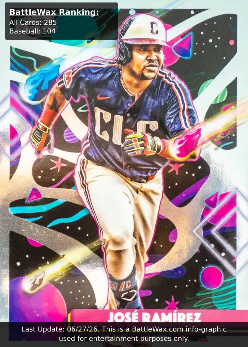 Jose Ramirez card