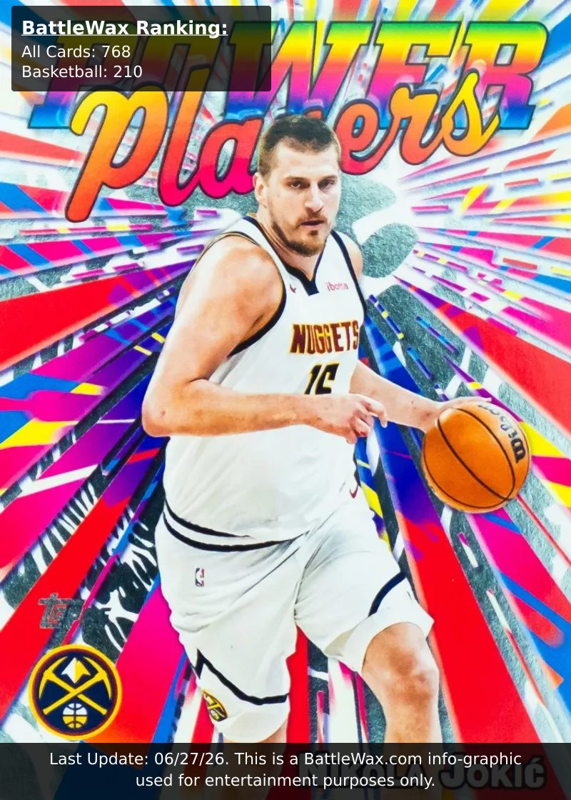 Nikola Jokić card