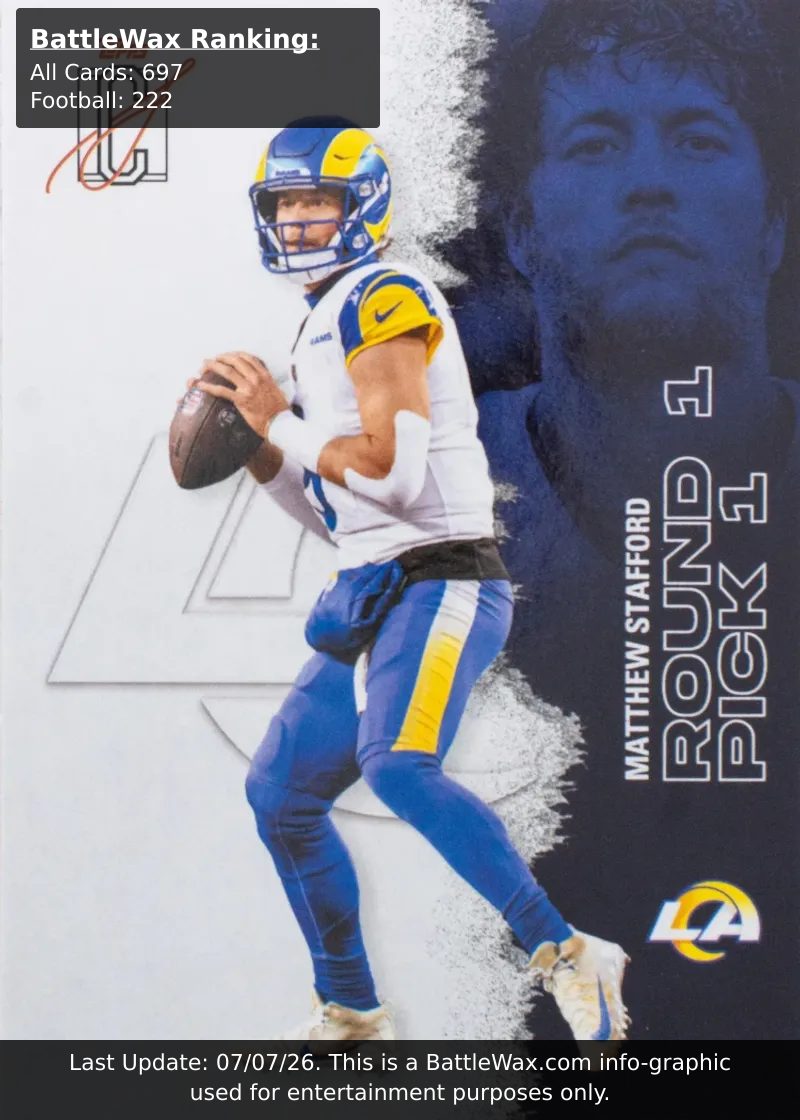 Matthew Stafford card
