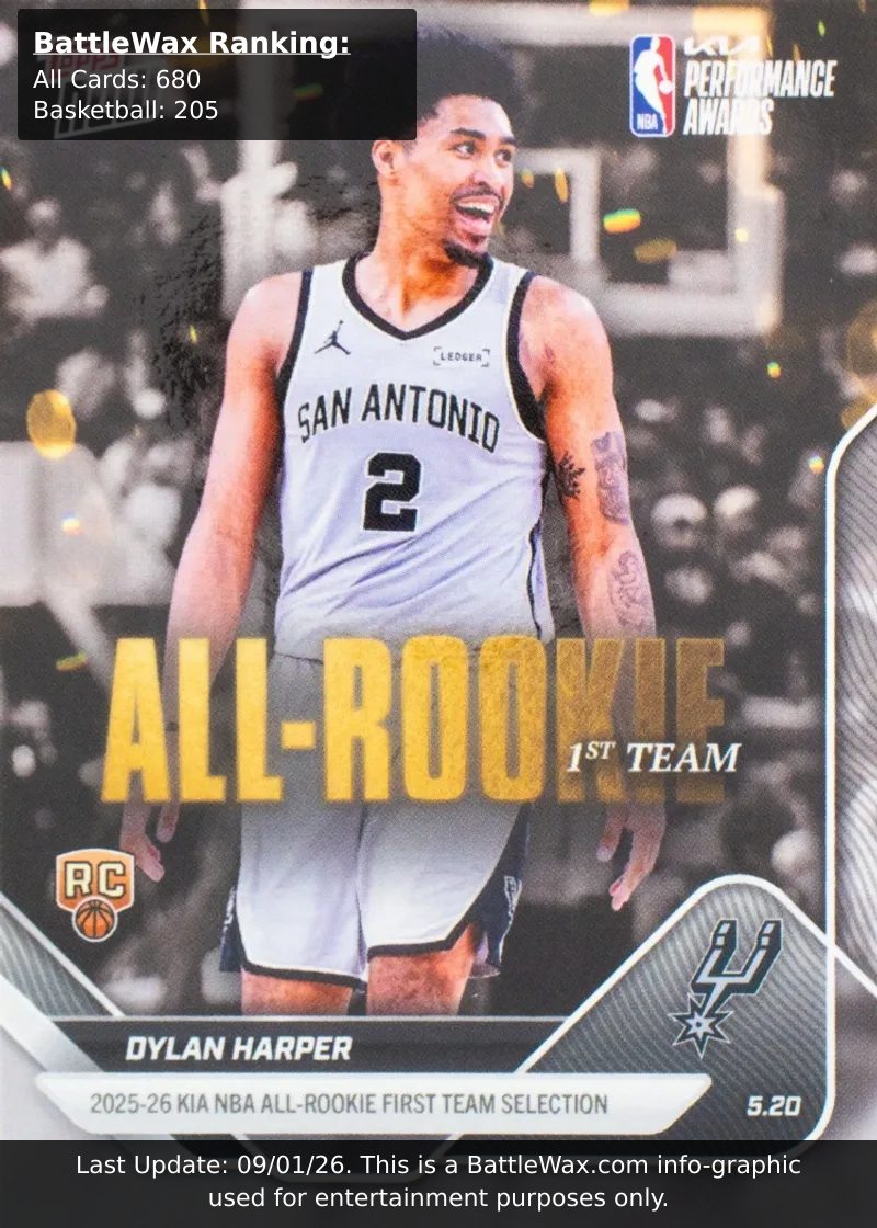 Dylan Harper card