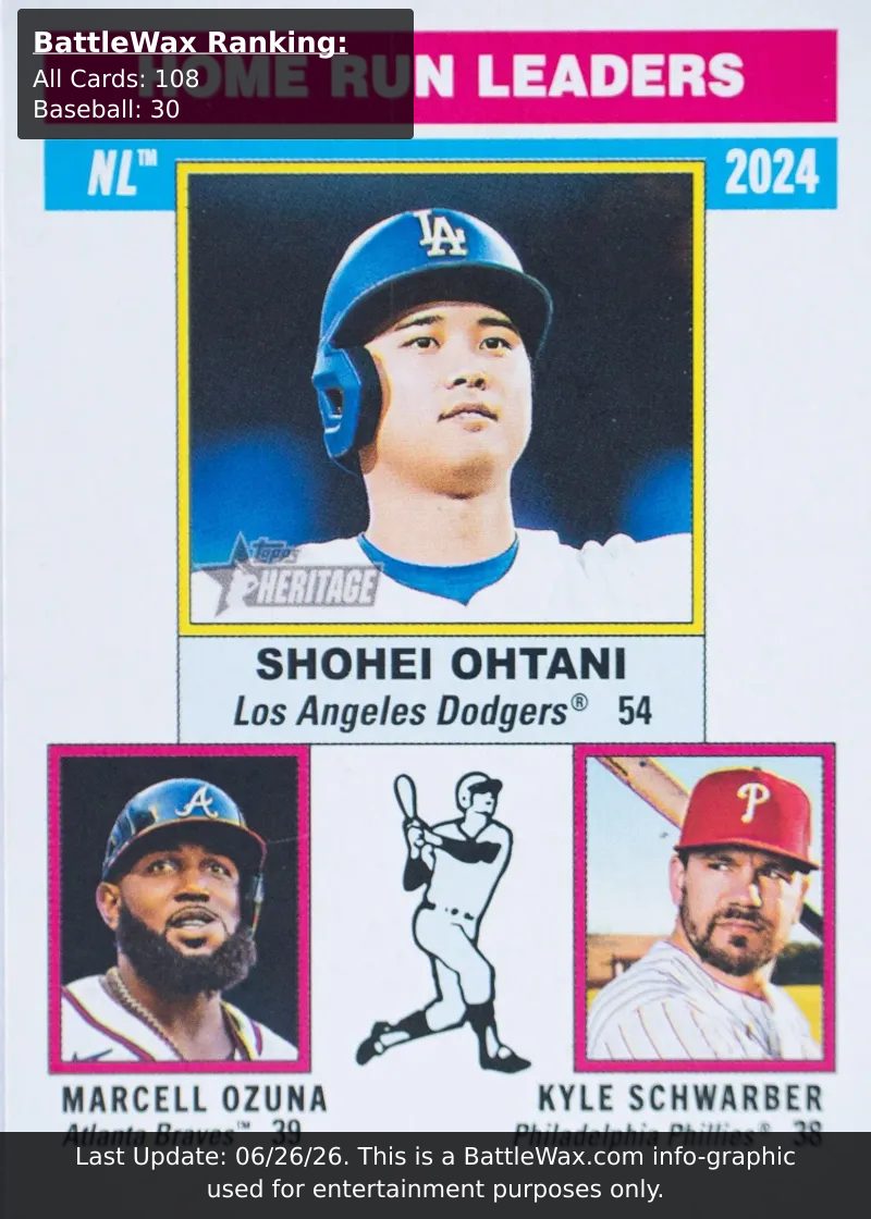 Shohei Ohtani / Marcell Ozuna / Kyle Schwarber card