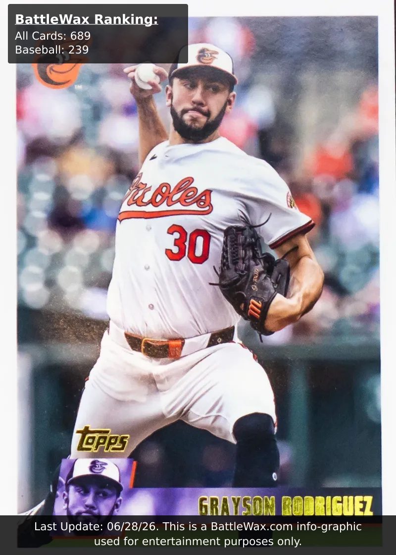 Grayson Rodriguez card