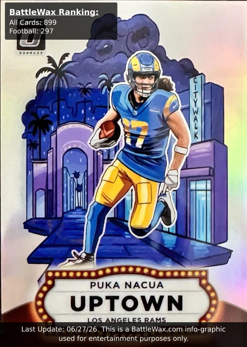Puka Nacua card