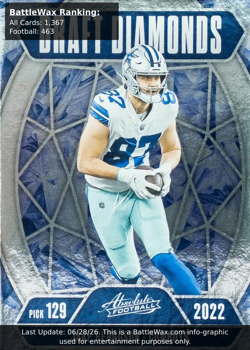 Jake Ferguson card