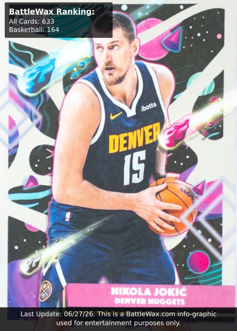Nikola Jokic card