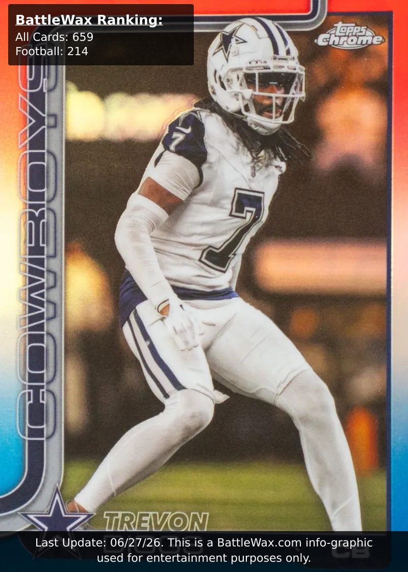 Trevon Diggs card