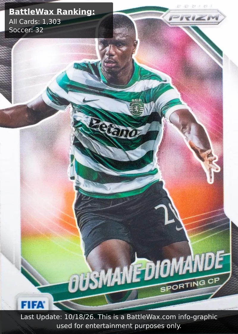 Ousmane Diomande card