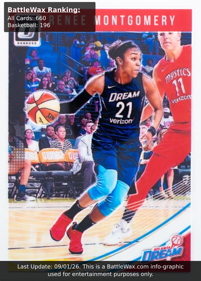 Renee Montgomery card